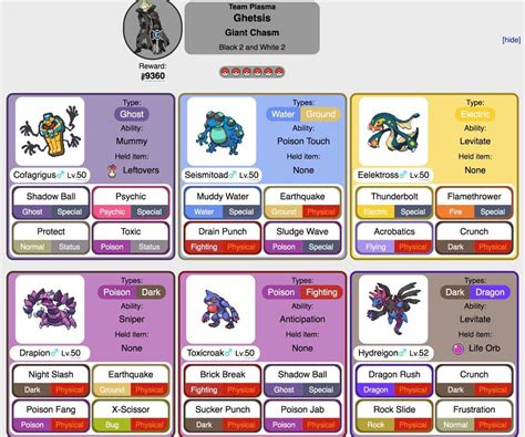 pokemon showdown most op team.